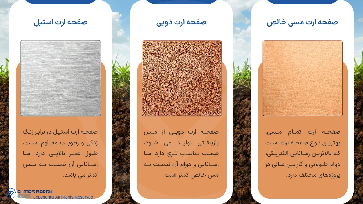 انواع صفحه ارتینگ