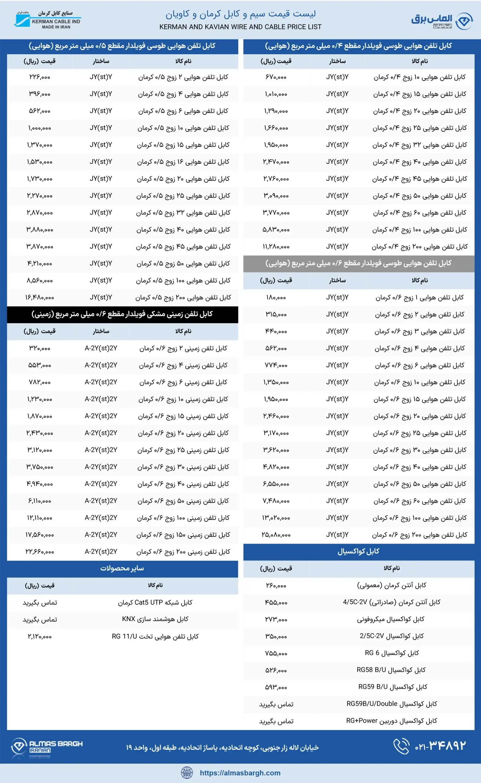 لیست قیمت جدید سیم و کابل کرمان