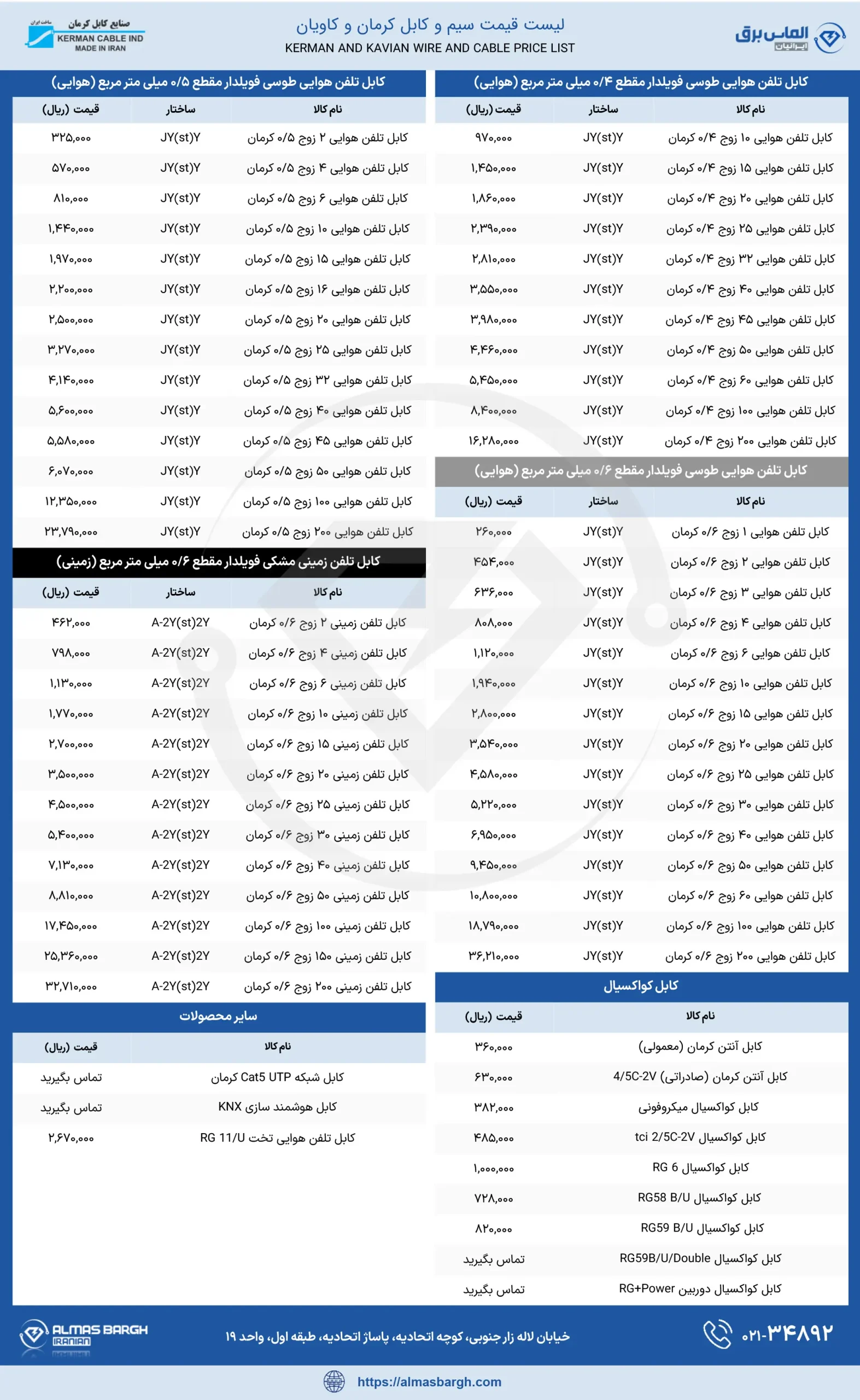 لیست قیمت جدید سیم و کابل کرمان