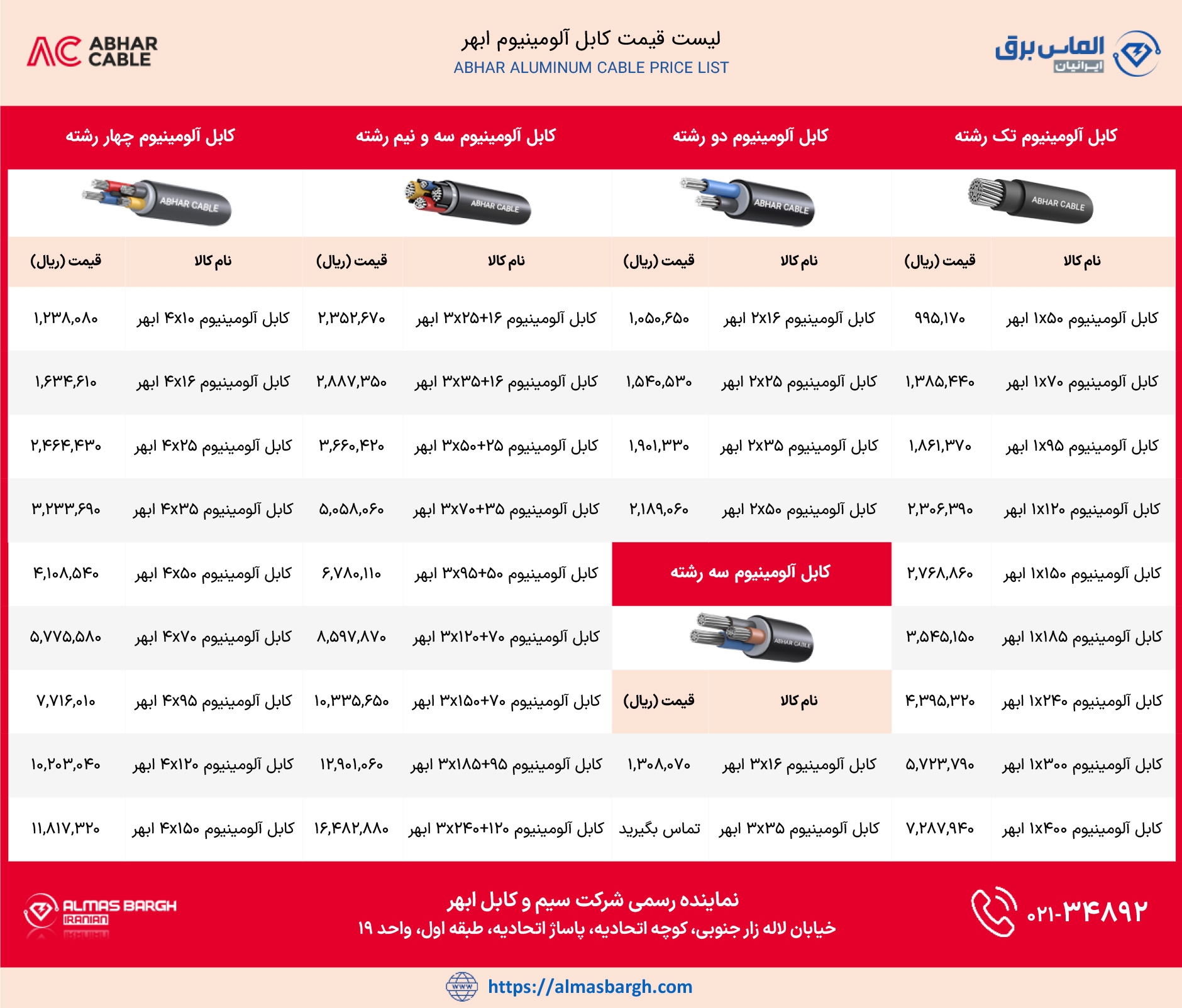 لیست قیمت کابل آلومینیوم ابهر