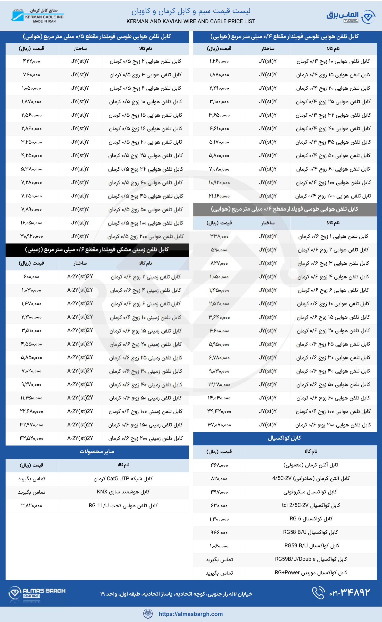 لیست قیمت سیم و کابل کرمان
