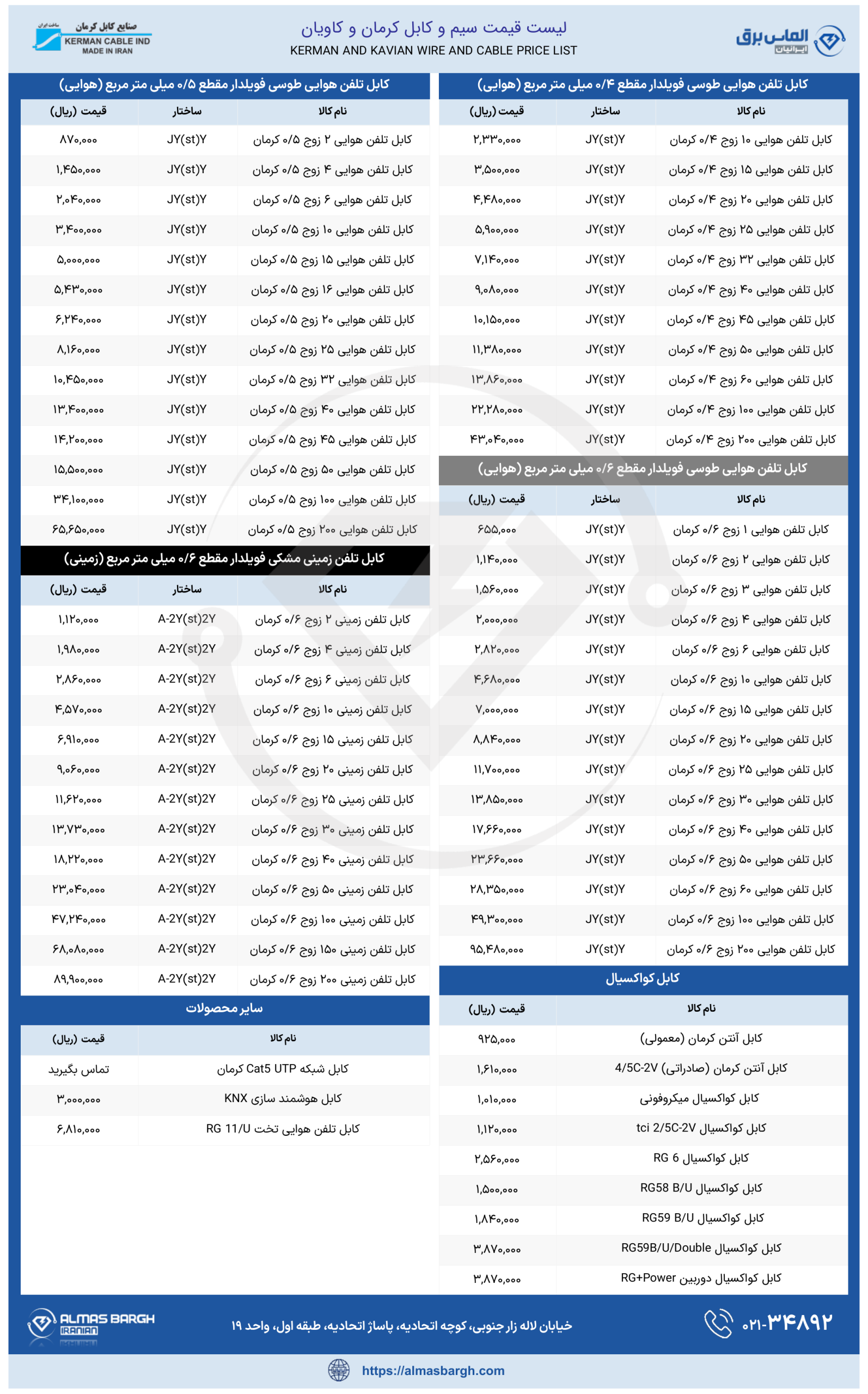 لیست قیمت سیم و کابل کرمان
